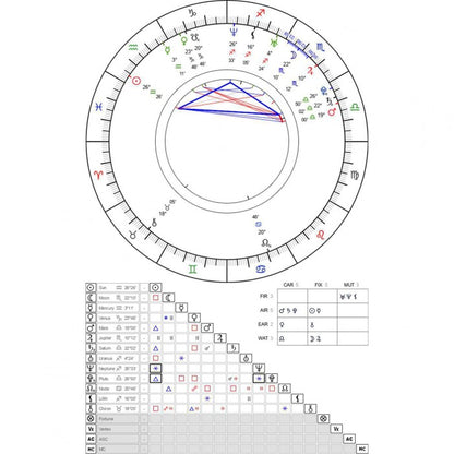 Pulseira Personalizada para Chakras